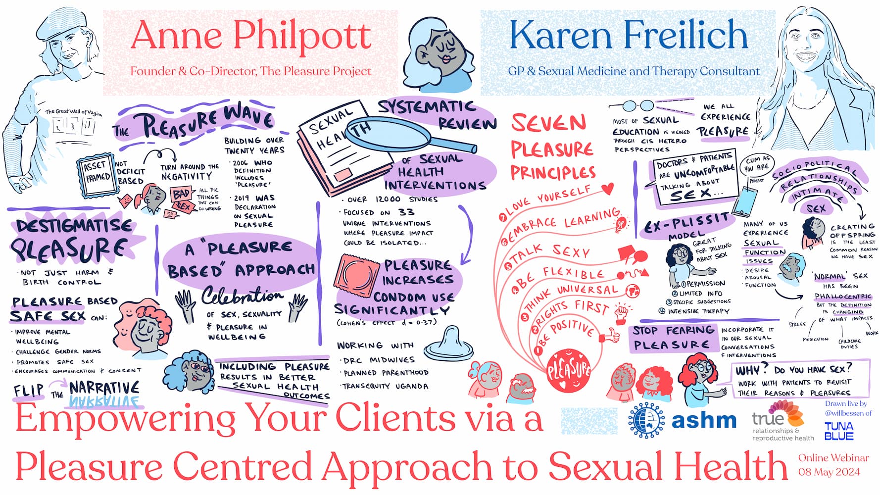 Empowering Your Clients via a Pleasure-Centred Approach to Sexual Health |  ASHM Health